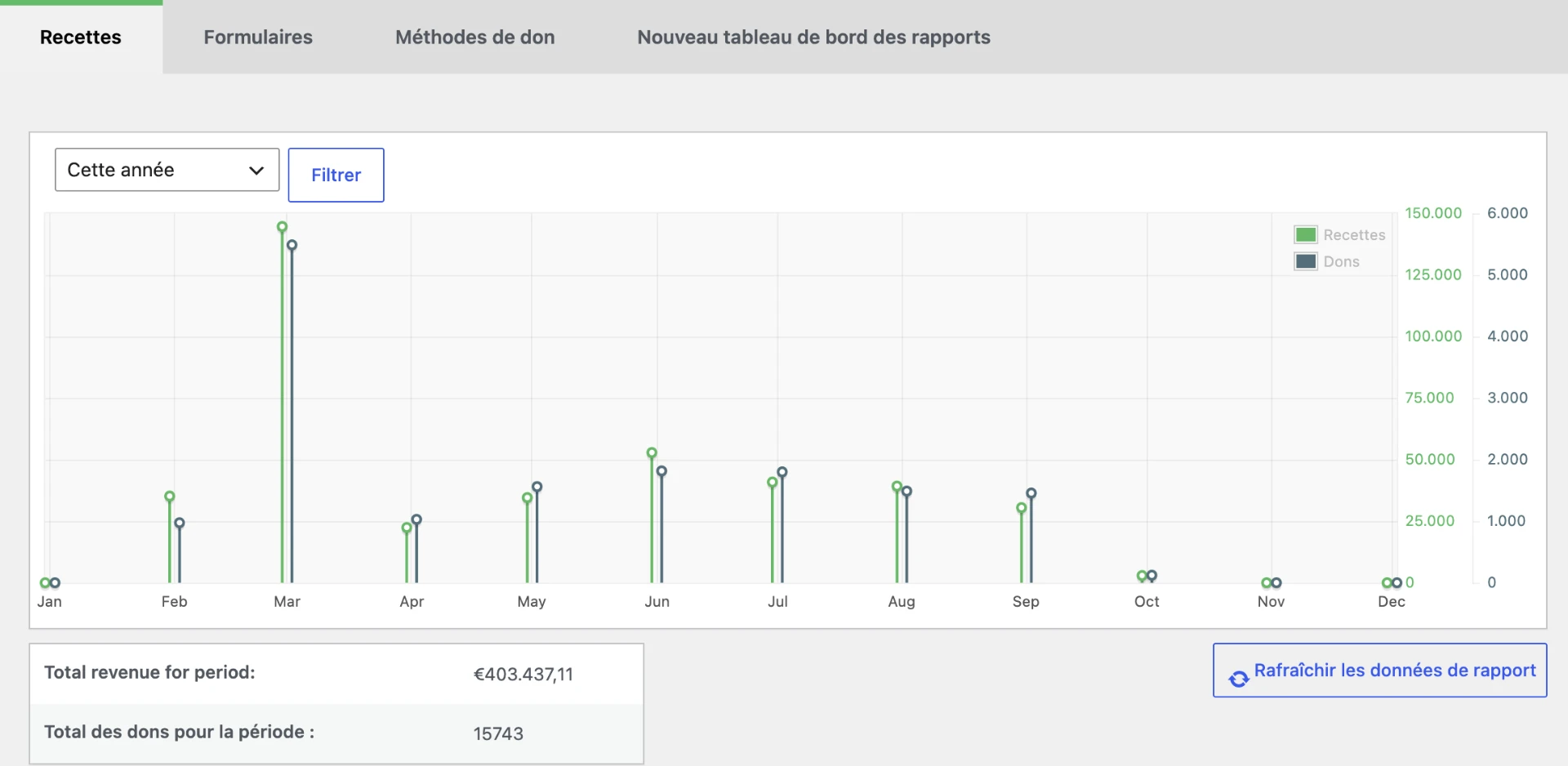 Reporting de collecte en ligne